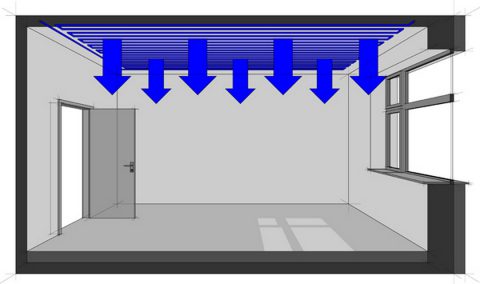 Le plafond rafraîchissant